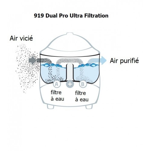 filtration aspirateur vapeur 919 dual Pro