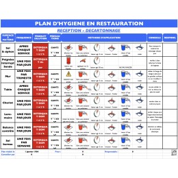 Plan d'hygiéne HACCP Hygiene cuisine HYPRONET