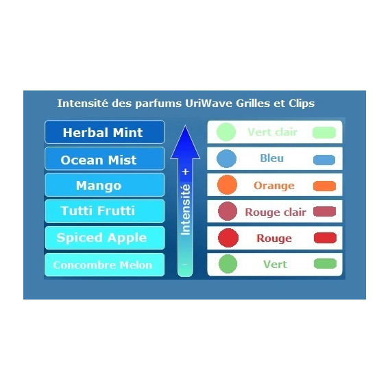 URIWAVE GRILLE URINOIR URIWAVE GRILLE URINOIR