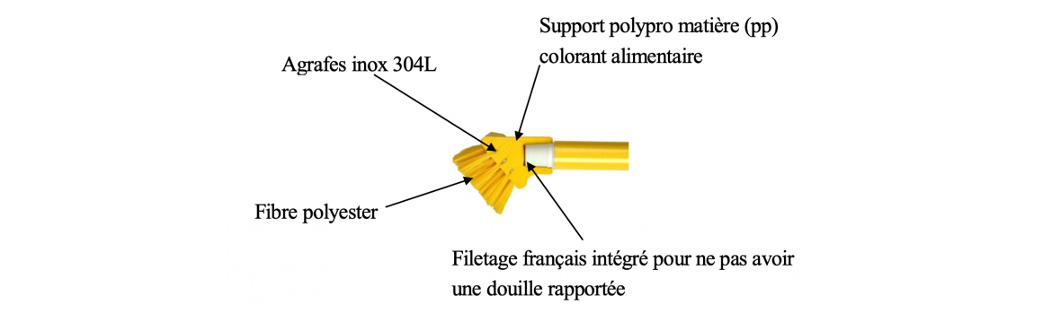 Brosserie industrielle alimentaire HACCP - Hypronet