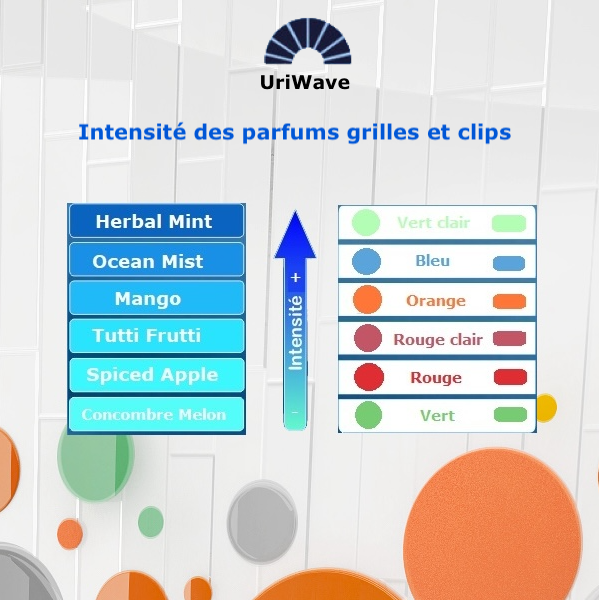 Lot De 4 Écrans Urinoir Parfumés - Anti-Éclaboussures - Désodorisant 30 Jours - Pinsheng